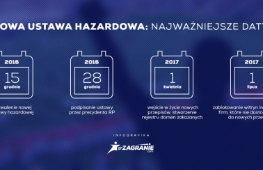 Legalni bukmacherzy – od ludzi dla ludzi